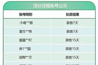 开拓者官方：谢登-夏普将接受核心肌肉手术 暂无回归时间表